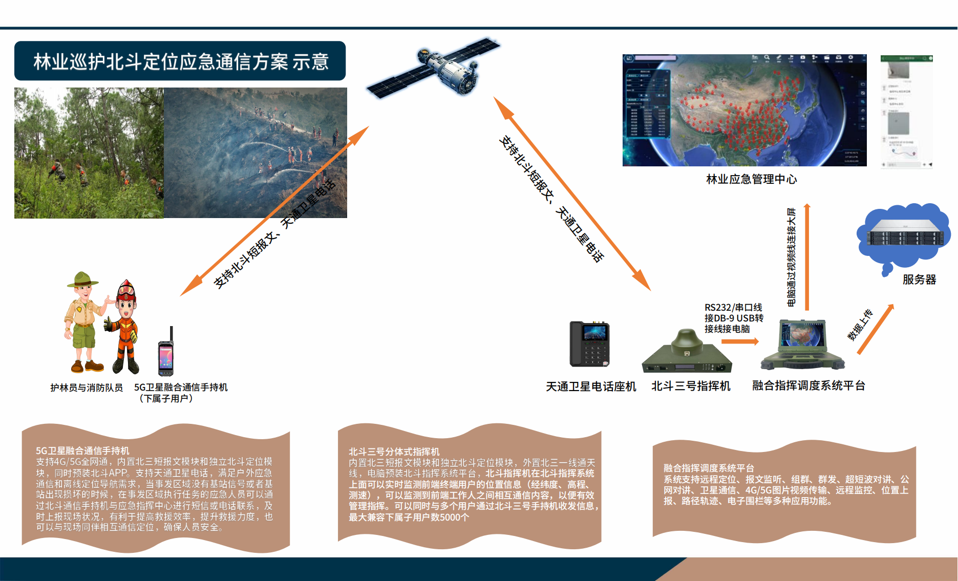 北斗通信解决方案（全）2024_03.png