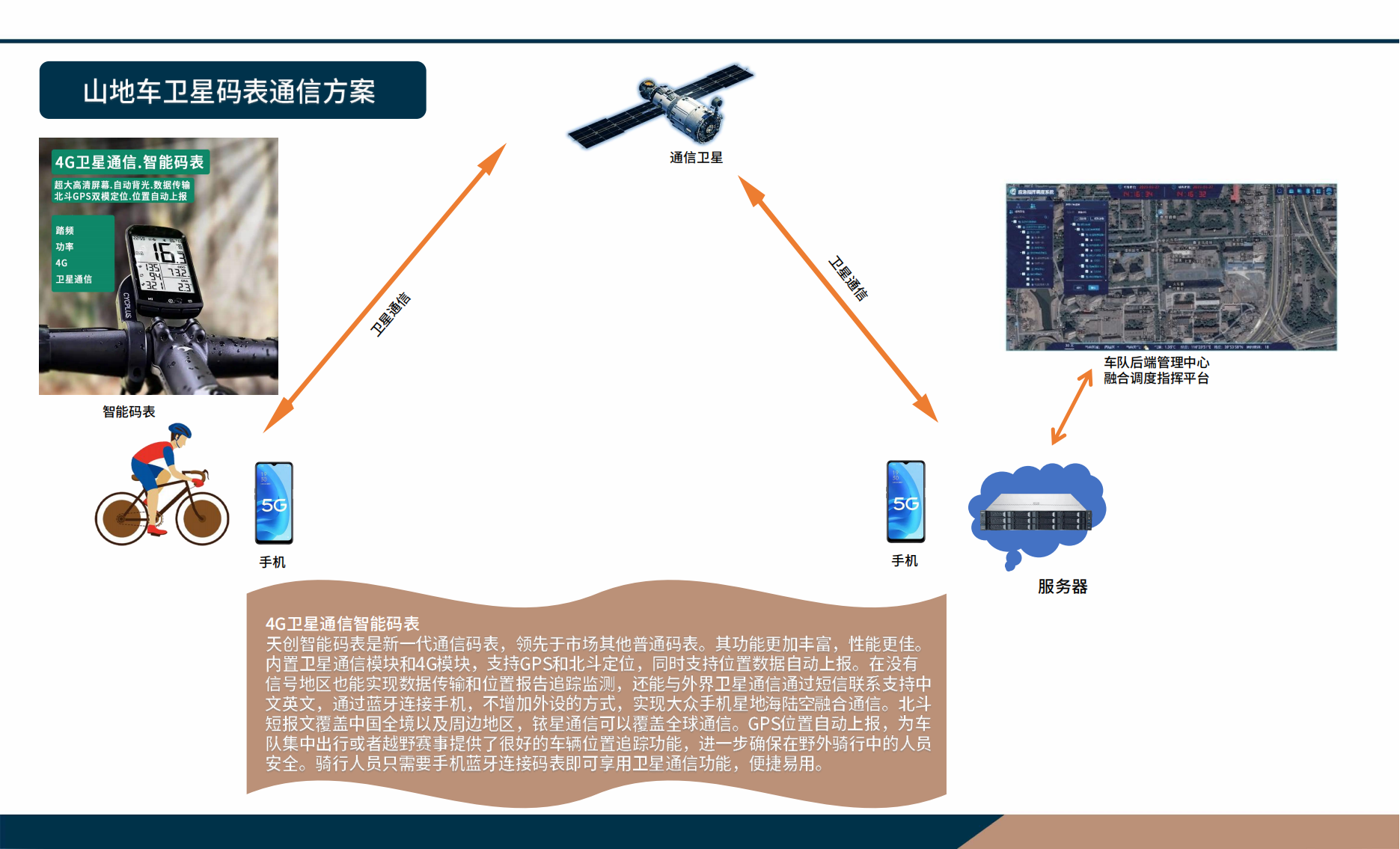 北斗通信解决方案（全）2024_14.png